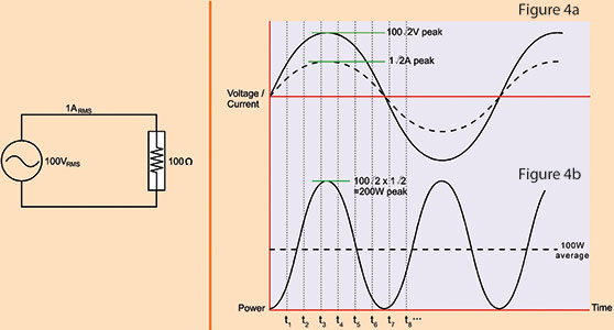 Figure 4. Definition of real and apparent power. 